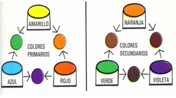 Trucos para combinar mejor los colores en decoración